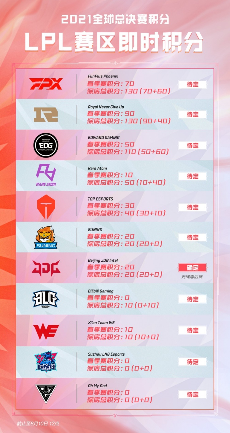 否延续训练